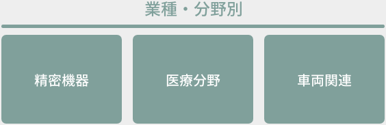 業種・分野別：精密機器、医療分野、車両関連